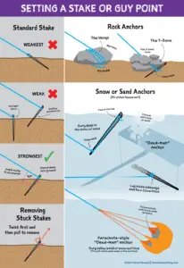 Read more about the article Tent Snow Stakes (Wide): Essential for Winter Camping